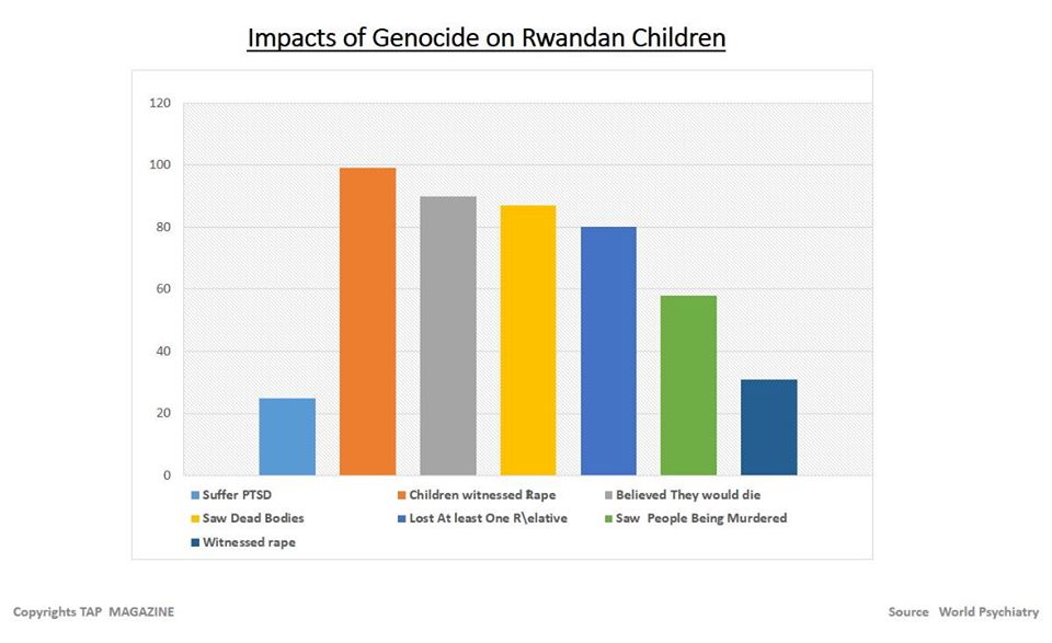 #KWIBUKA20: Let’s Talk Mental Health