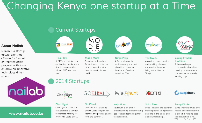 Interview with Sam Gichuru; CEO Nailab