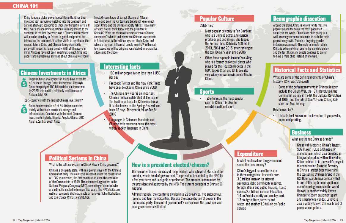 China 101 – An African Guideline to China